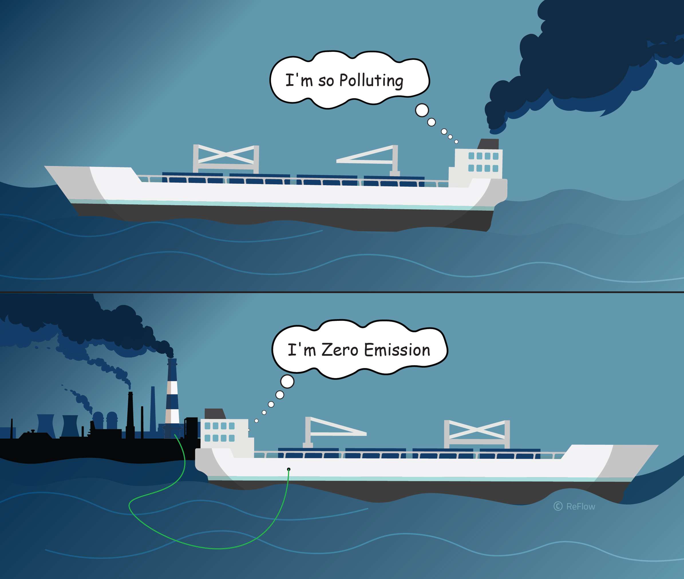 Why is it important to consider a product’s or vessel’s lifecycle emissions data when making green claims?
